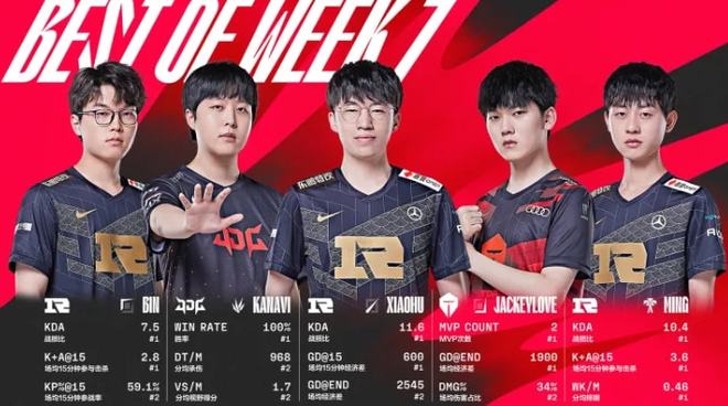 的耀眼表现 的耀眼表现